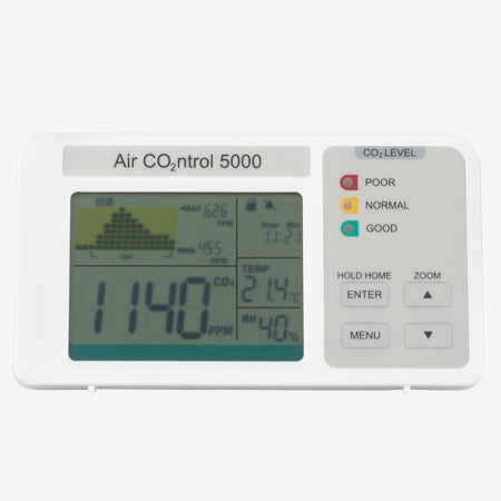 co2 detector